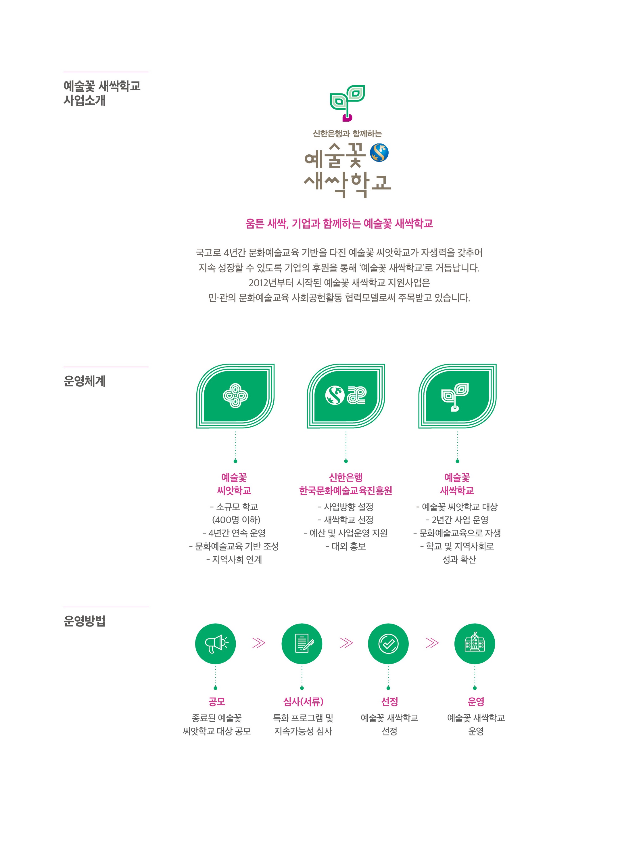 새싹학교 사업소개