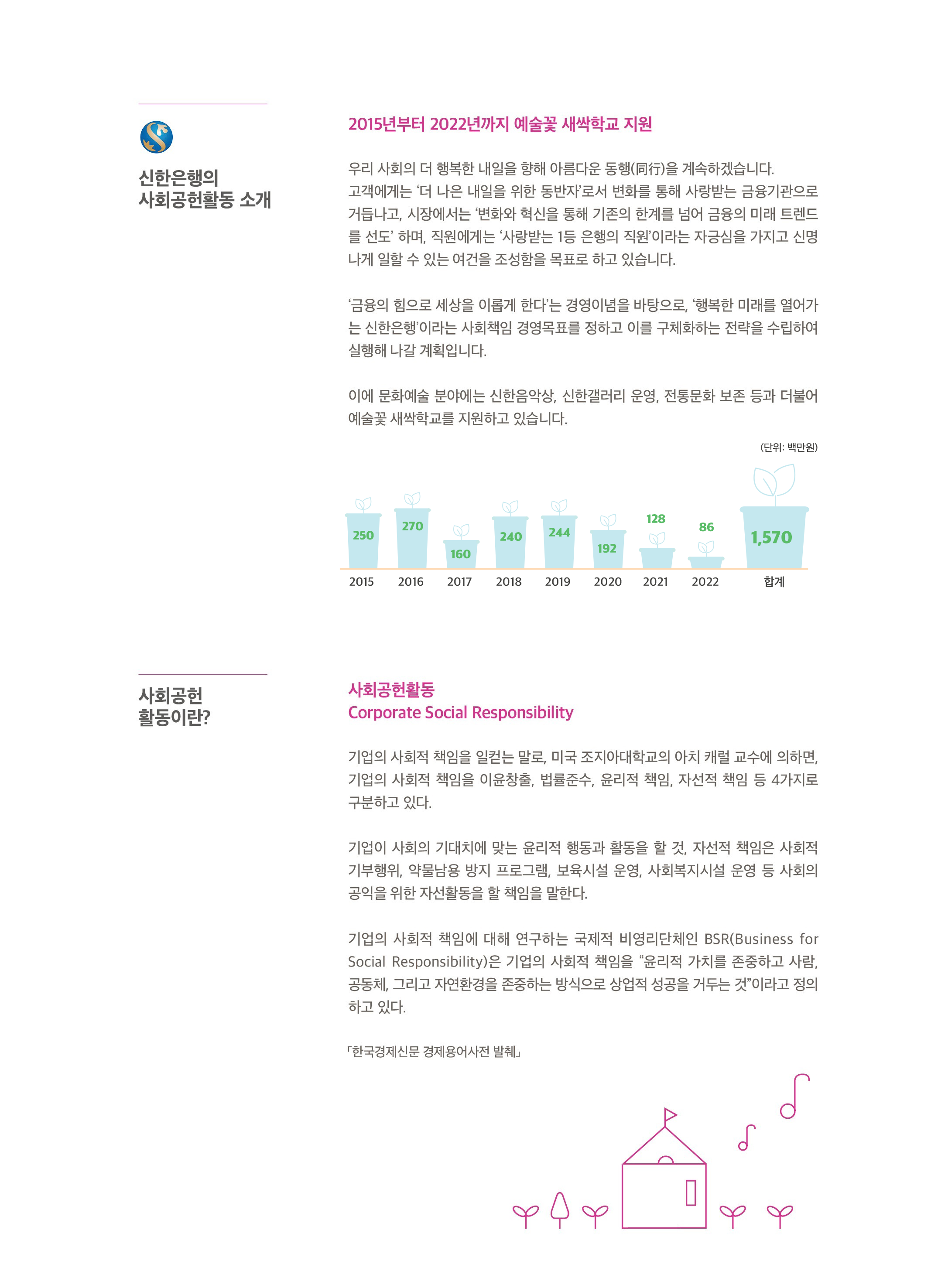 신한은행의 사회공헌활동 소개